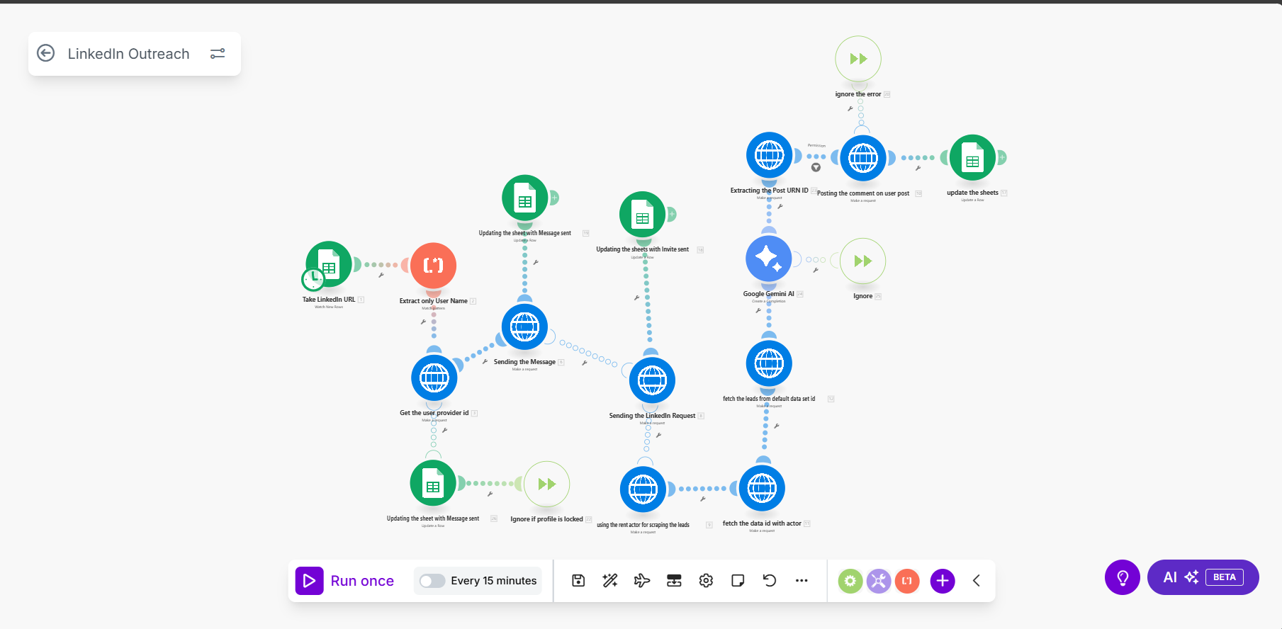 LinkedIn Outreach Automation workflow screenshot